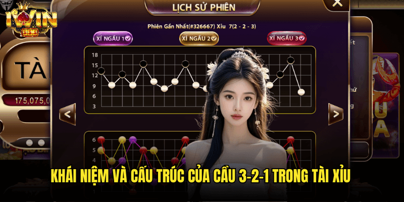 Khái Niệm Và Cấu Trúc Của Cầu 3-2-1 Trong Tài Xỉu